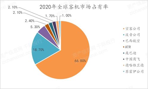 2021年大飛機(jī)行業(yè)發(fā)展研究報(bào)告 聚焦自然科學(xué)研究和試驗(yàn)發(fā)展的關(guān)鍵驅(qū)動