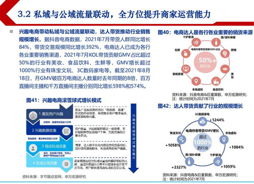2021年興趣電商發(fā)展驅(qū)動因素分析及市場消費趨勢研究報告（自然科學(xué)視角）