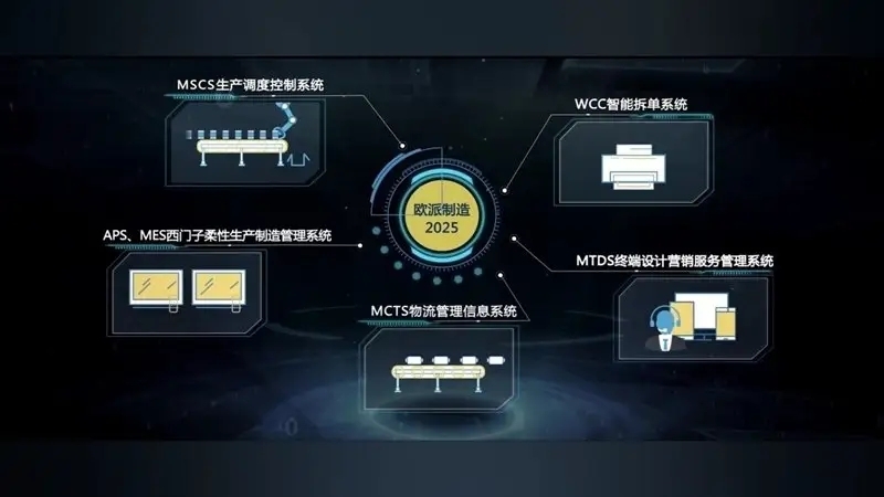 逆勢增長創(chuàng)新高！廣東電視臺揭秘歐派衣柜的“數(shù)智”之道